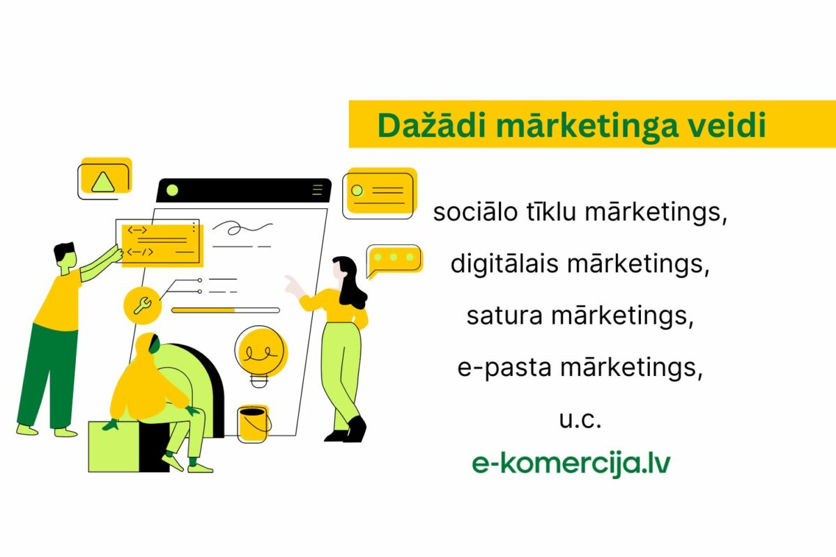 Uzņēmums savu preču un pakalpojumu popularizēšanai klientu vidū var izmantot dažādus mārketinga veidus, piemēram, satura mārketingu, digitālo mārketingu un citus