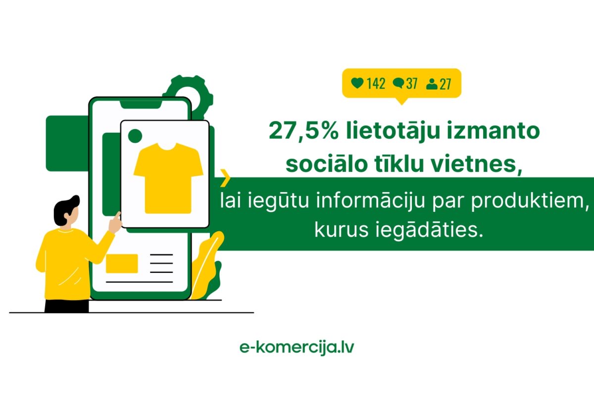 Gandrīz trešdaļa interneta lietotāju izmanto dažādus sociālos medijus, lai izpētītu produktu, kuru vēlās iegādāties.