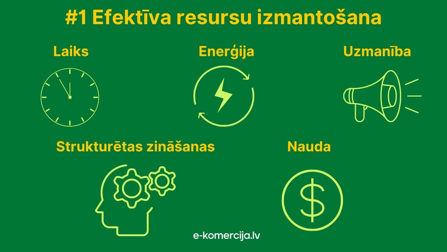 Strādājot ar dažādiem klientiem ir jādefinē, kādi resursi tev tam ir nepieciešami, pirms atrodi ideālo klientu bāzi.