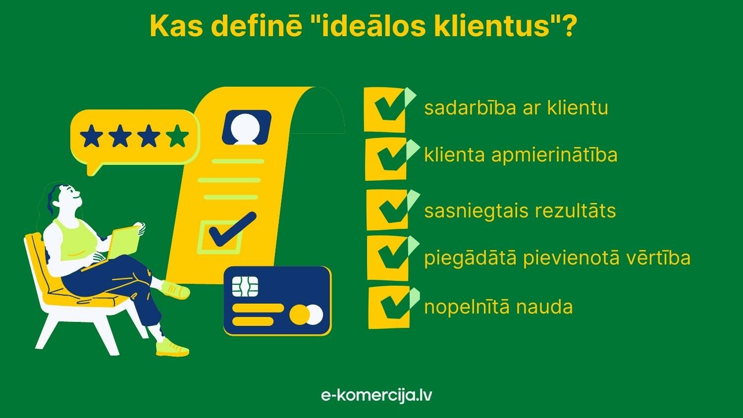 Lai saprastu, vai klients ir tavs ideālais klients, tu vari izvērtēt vairākus aspektus, piemēram, sadarbība ar klientu, vai klients ir apmierināts utt.