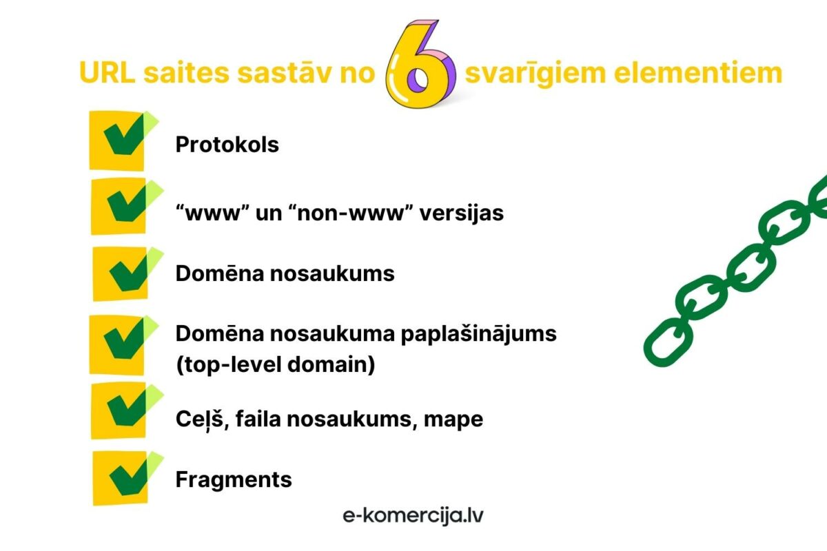 Lai izveidotu meklētājprogrammām un lietotājiem draudzīgu URL saiti ir jāņem vērā dažādi nosacījumi, piemēram, domēna nosaukums u.c.