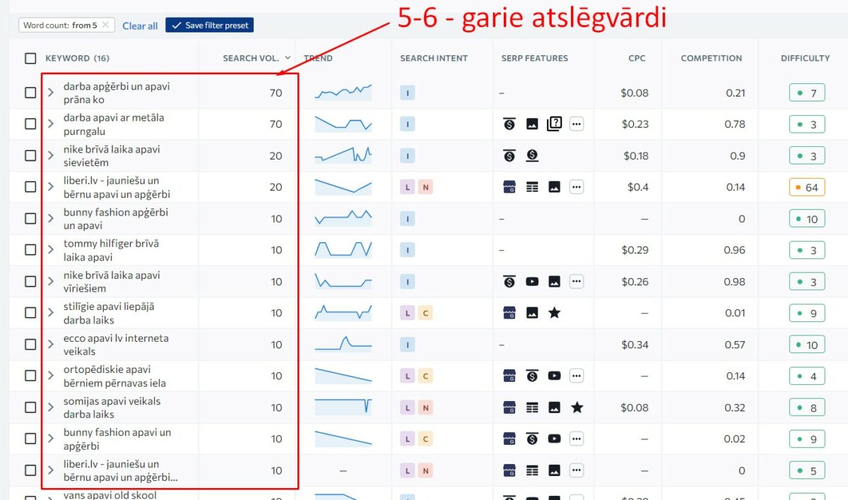 5-6 vārdi - garie atslēgvārdi, jeb long-tail keywords
