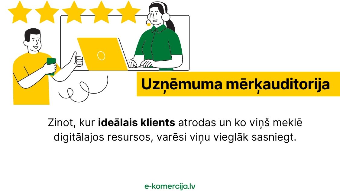 Uzņēmuma ideālais klients būs piemērotākais patērētājs, kurš vēlēsies un varēs iegādāties uzņēmuma preci vai pakalpojumu.