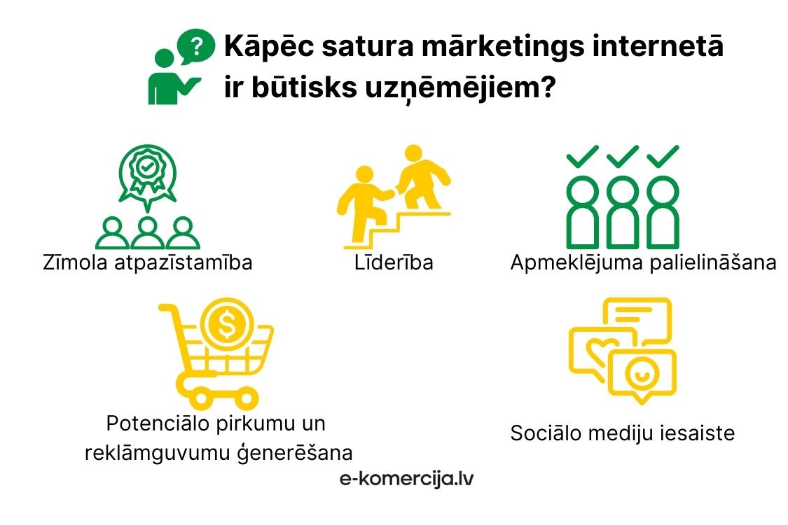 Satura mārketings var palīdzēt uzņēmējiem veicināt zīmola atpazīstamību, palielināt mājaslapas apmeklējuma skaitu u.c.