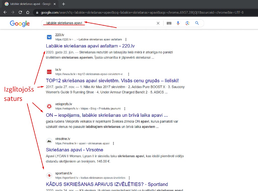 SERP nolūks meklēšanas vaicājumam "labākie skriešanas apavi", visticamāk, ir informatīvs.