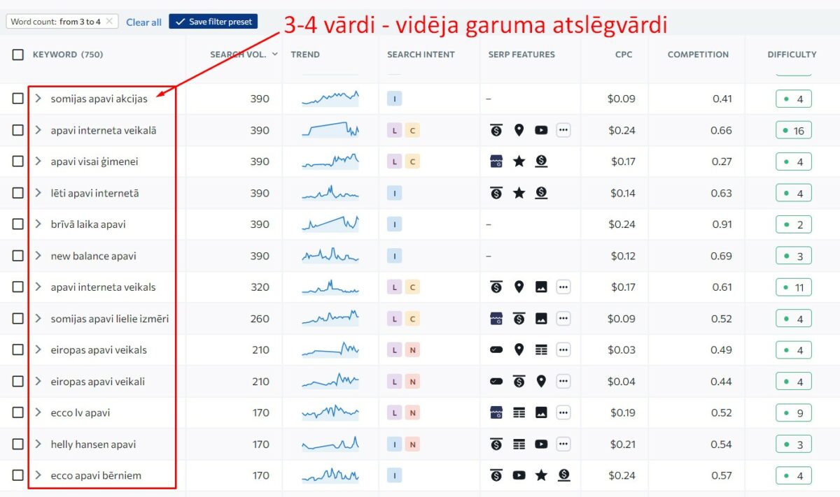 3-4 vārdi - vidēja garuma atslēgvārdi, jeb medium-tail keywords
